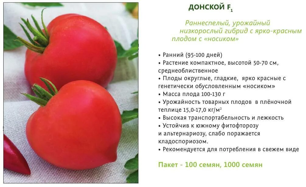 Томат колхозная королева семена. Томаты озеро надежды описание сорта. Томат женарос f1. Сорт помидор новичок. Томат ранний 83 характеристика и описание.