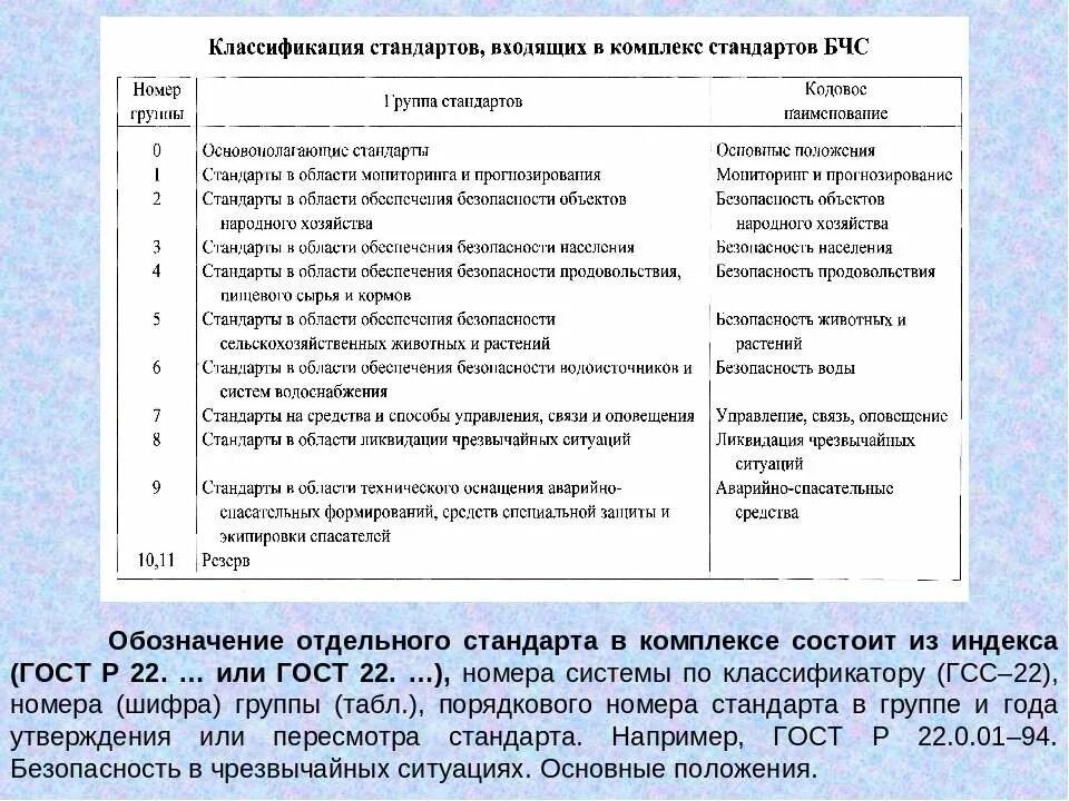 Условные обозначения чс. Национальный стандарт чрезвычайных ситуаций. Национальный стандарт чрезвычайных ситуаций. Класс чс типы чс виды чс таблица. Классификация техногенных чс таблица.
