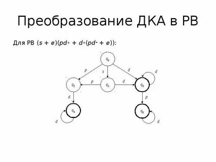 Минимизация дка