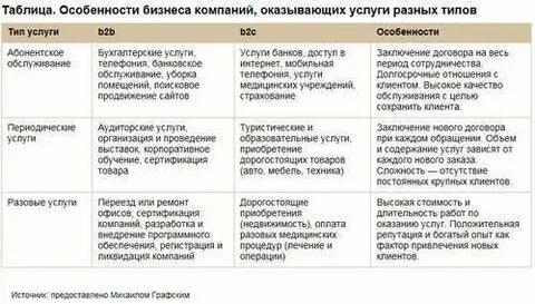 Услуги продвижения договор