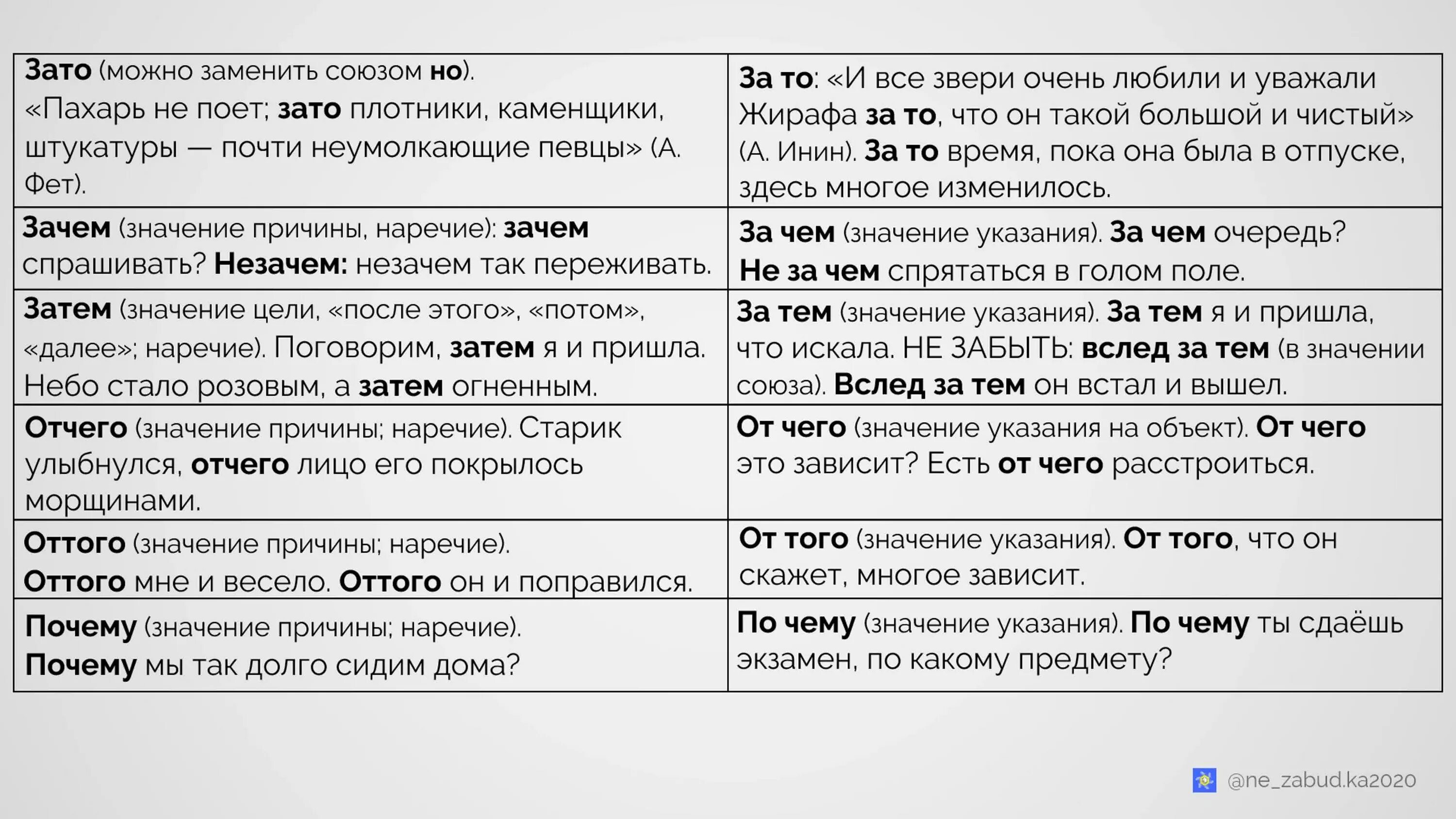 Местоимение с частицей
