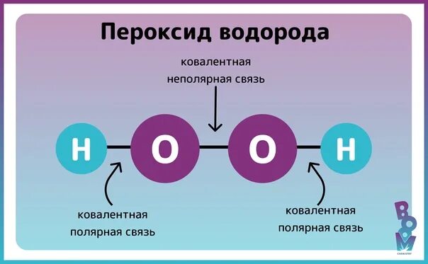 Пероксид водорода ковалентная