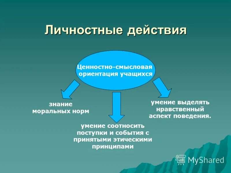 знание моральных норм умение выделять