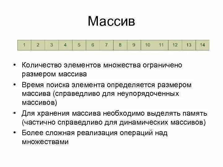 Размер массива в памяти. Неупорядоченный массив это. Размерность массива. Как определить размер массива. Ограниченность множества.