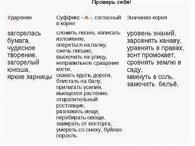 Заровнять корень слова. Уровень знаний сложить песню. Уровень знаний сложить песню написать изложение заровнять канаву. Заровнять канаву как пишется. Заровнять яму как пишется.