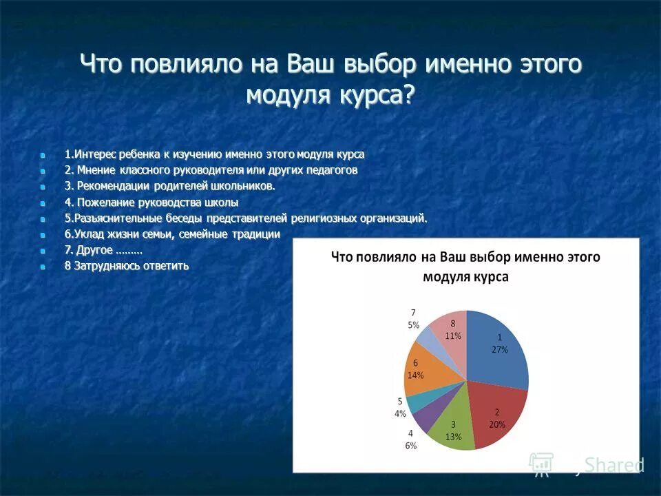 На что влияет модуль. На что влияет модуль