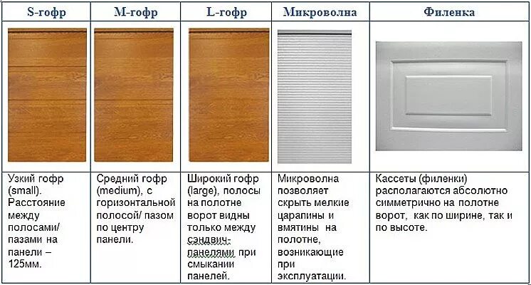 Типы панелей