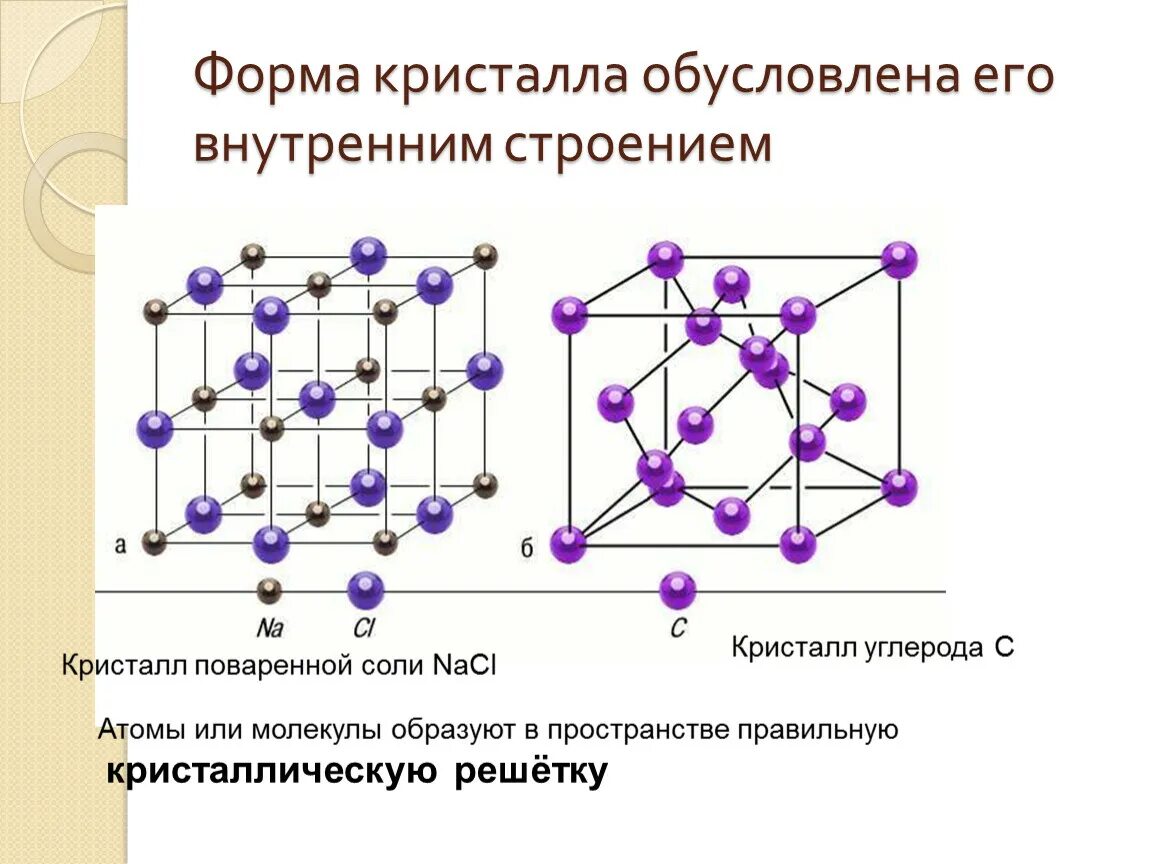 Строение кристаллической решетки металлов. Схема кристаллической решетки o2. Схема кристаллической решетки металла. Кристаллическая решетка монокристаллов. Кристаллическое строение минералов.
