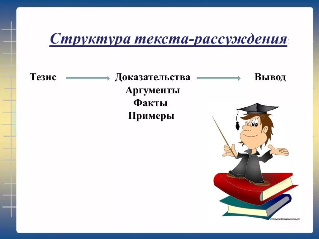 Структура текста рассуждения. Структура текта рассуждения. Тезис аргумент доказательство. Состав текста рассуждения. Сочинение тезис аргументы вывод 7 класс