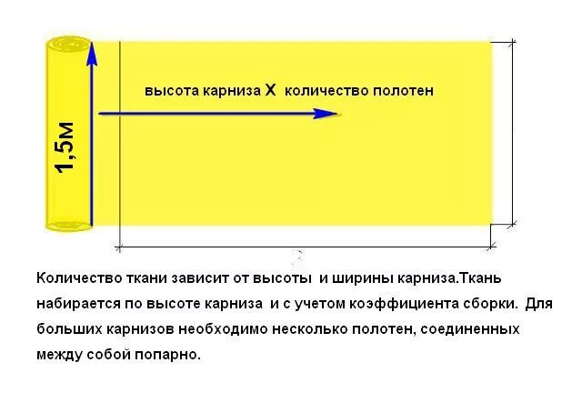 Размер ткани какие есть. Ширина ткани для штор в рулоне. Стандартная ширина ткани. Ширина ткани это. Высота рулона ткани.