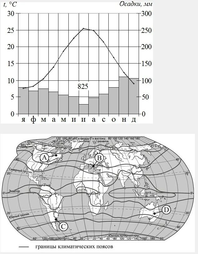 Климатограммы поясов африки. Климатограммы для каждого климатического пояса россии 8 класс. Климатограмма африки география 7 класс. Климатограммы климатических поясов африки 7 класс. Климатограммы климатических поясов африки 7 класс.