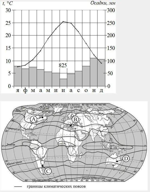 Климатические пояса на климатограмме. Климатограммы климатических поясов на карте. Климатическая карта и климатограмма.