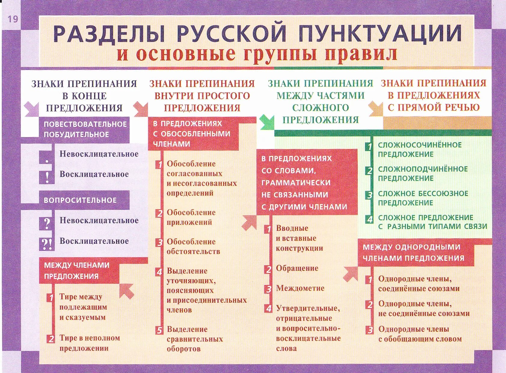 Правила пунктуации. Русский язык. Знаки препинания. Пунктуация в русском языке. Правила пунктуации русского языка. Рт 2 этап русский язык