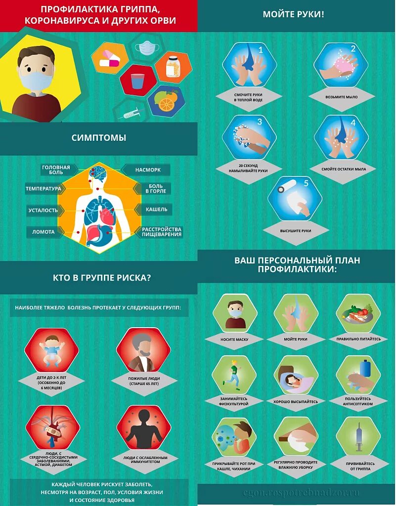 Профилактика гриппа и коронавирусной инфекции. Профилактика ОРВИ гриппа короновирусной. Профилактике гриппа, ОРВИ, короновирусной инфекции. Профилактика аоронавир. Профилактика коронавируса.