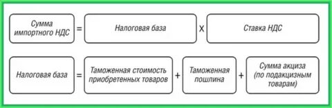Ндс при ввозе товаров