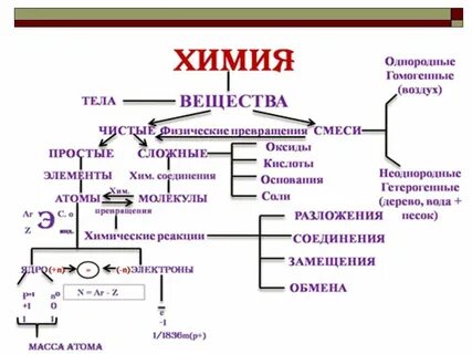 Простые соединения в химии