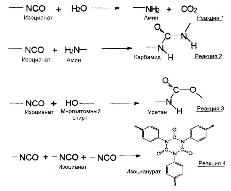 Химическая формула пенополиуретана. Реакция изоцианатов со спиртами. Получение пенополиуретана реакция. Пенополиуретан структурная формула. Получение полиуретана