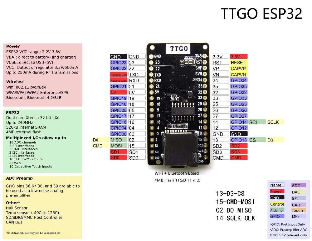 Esp32 sd card. 2 sd esp32. esp32 sd card напрямую. ttgo esp32 распиновка. esp32 sd card i2c.