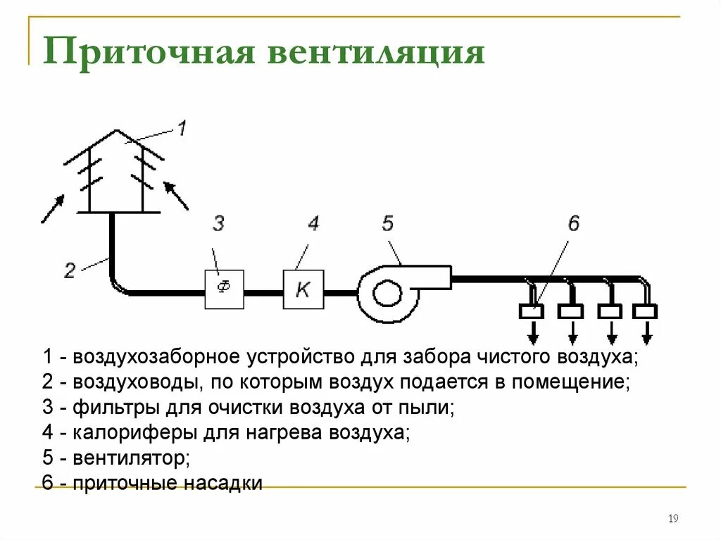 Схема приточной системы