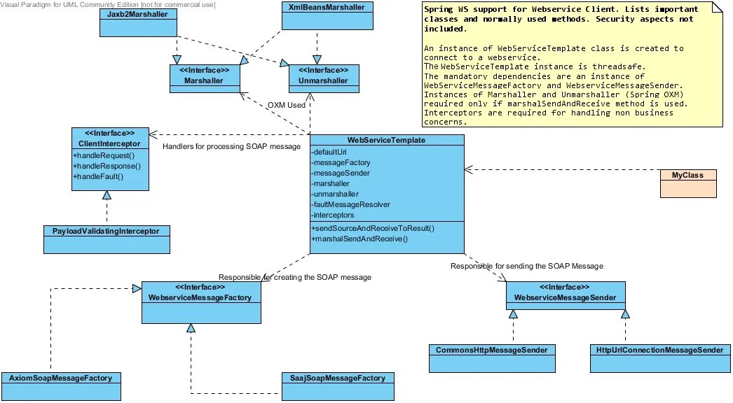 Диаграмма классов visual. Диаграмма компонентов uml Visual Paradigm. Uml диаграмма сервера. Visual Paradigm диаграмма классов. Uml клиент.