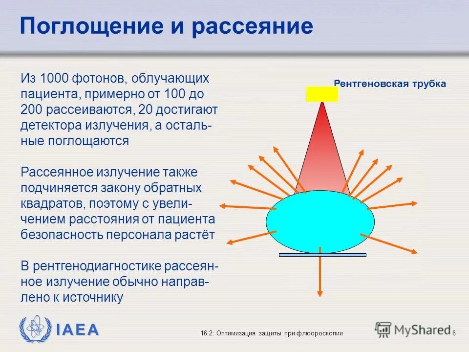 Рассеивающее излучение в рентгене. Рассеянное рентгеновское излучение. Рассеянное излучение. Рассеянное излучение и меры борьбы с ним. Влияние рассеянного излучения.