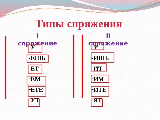 Спряжение глаголов. 5 класс - русский язык, презентации
