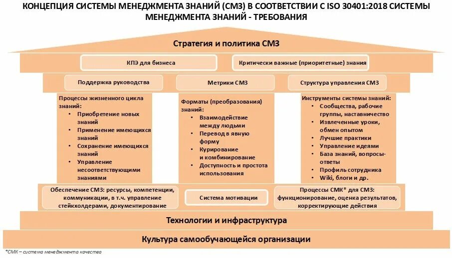 Концепция системы это. Система управления знаниями. система менеджмента знаний. концепция управления знаниями. процесс управления знаниями.