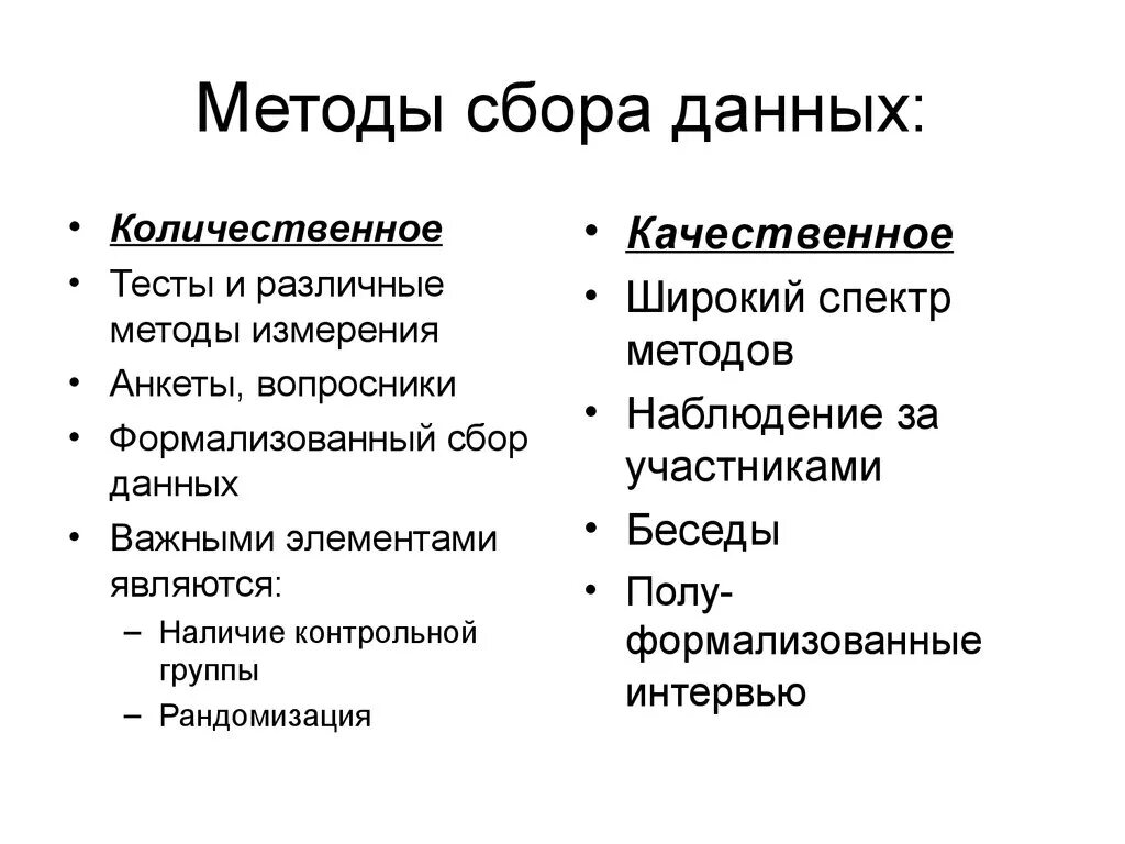 Методы сбора данных. Количественные и качественные исследования.. Количественные и качественные методы сбора и анализа данных. Метод сбора информации количественного исследования. Методы сбора данных для качественного исследования. Методика качество данных