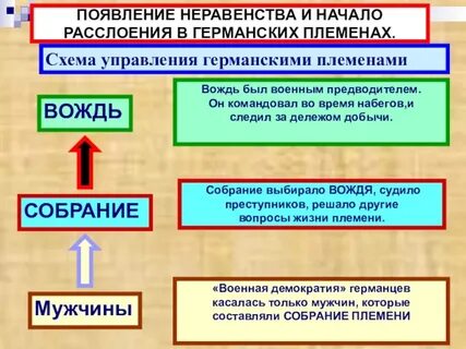 Возникновение племени