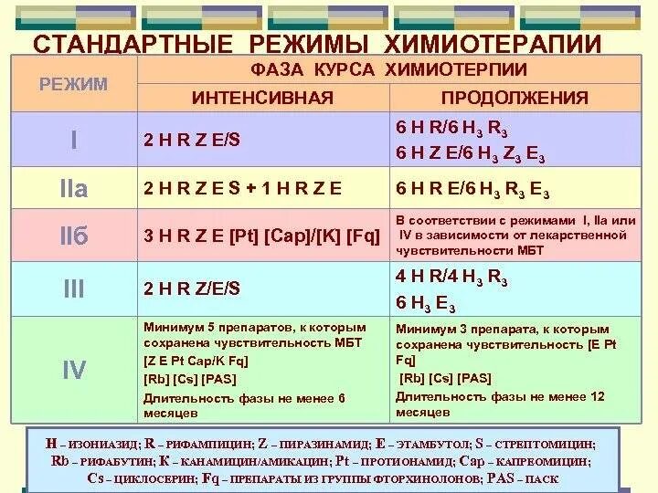 Режим больного туберкулезом