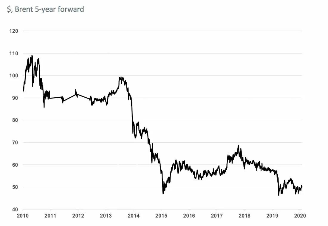 Bloomberg Energy Prices. Moldova Energy Prices. Energy prices