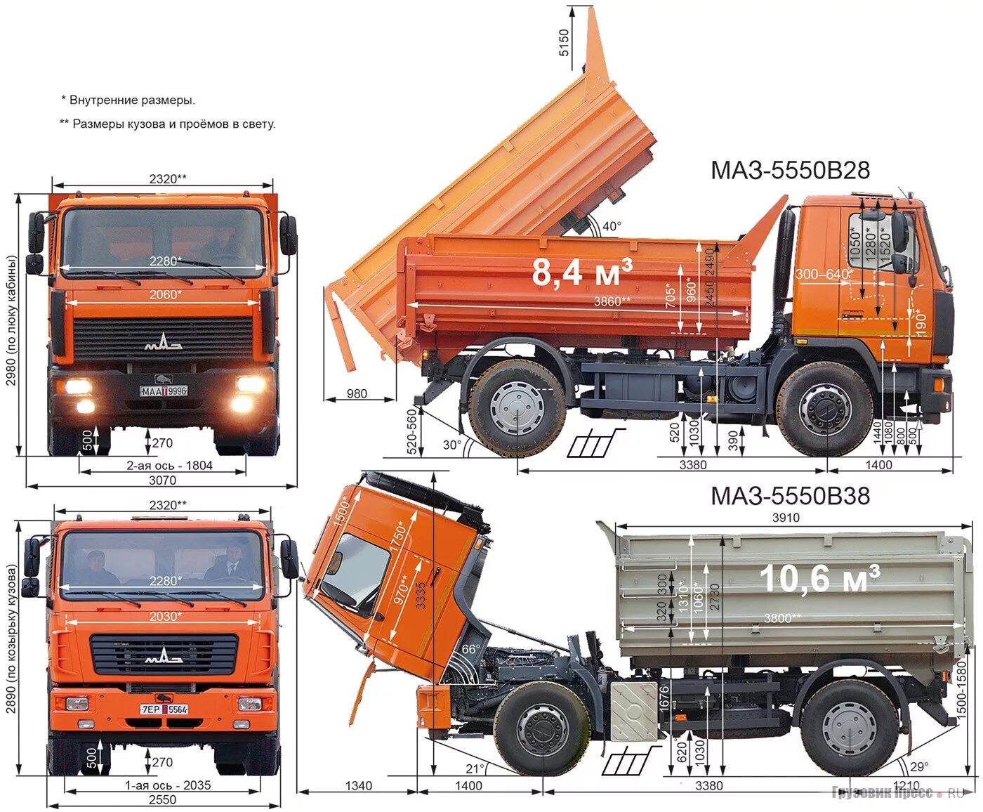 Маз сколько кубов