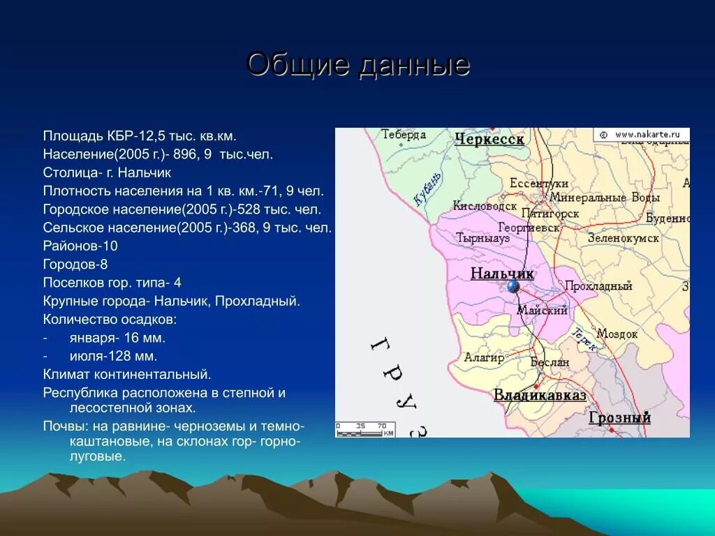 Презентация КБР. Презентация на тему Кабардино-Балкарская Республика. Презентация Балкария. Территория КБР площадь. Индекс нальчика кбр