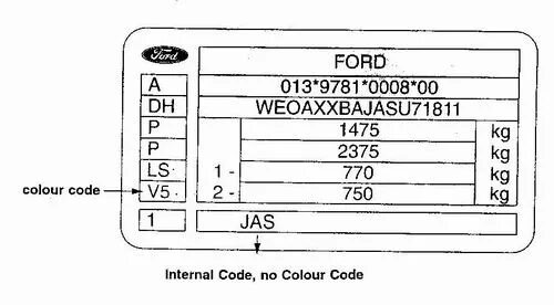 Где номер краски форд. Табличка с кодом краски Форд Фьюжн 2007. Форд фокус 1 табличка вин. Код краски Форд фокус 1 где находится. Форд фокус 2 код краски 2007 год.