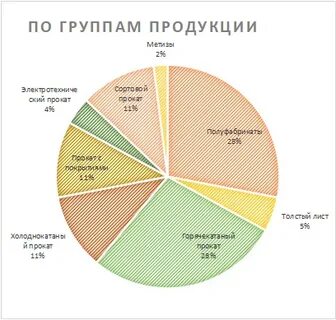 Ключевые смыслы группы нлмк