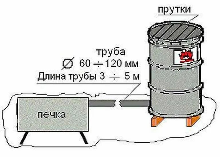 Как сделать домашнюю коптильню своими