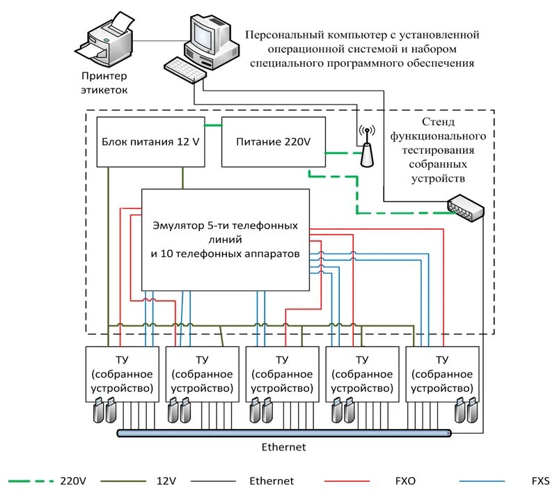 Схема работы электронного устройства. Функциональное тестирование схема. схема тестирования оборудования. устройство тестирования и управления. стенд функционального тестирования.