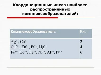 Координационное число равно 4 в комплексном соединении
