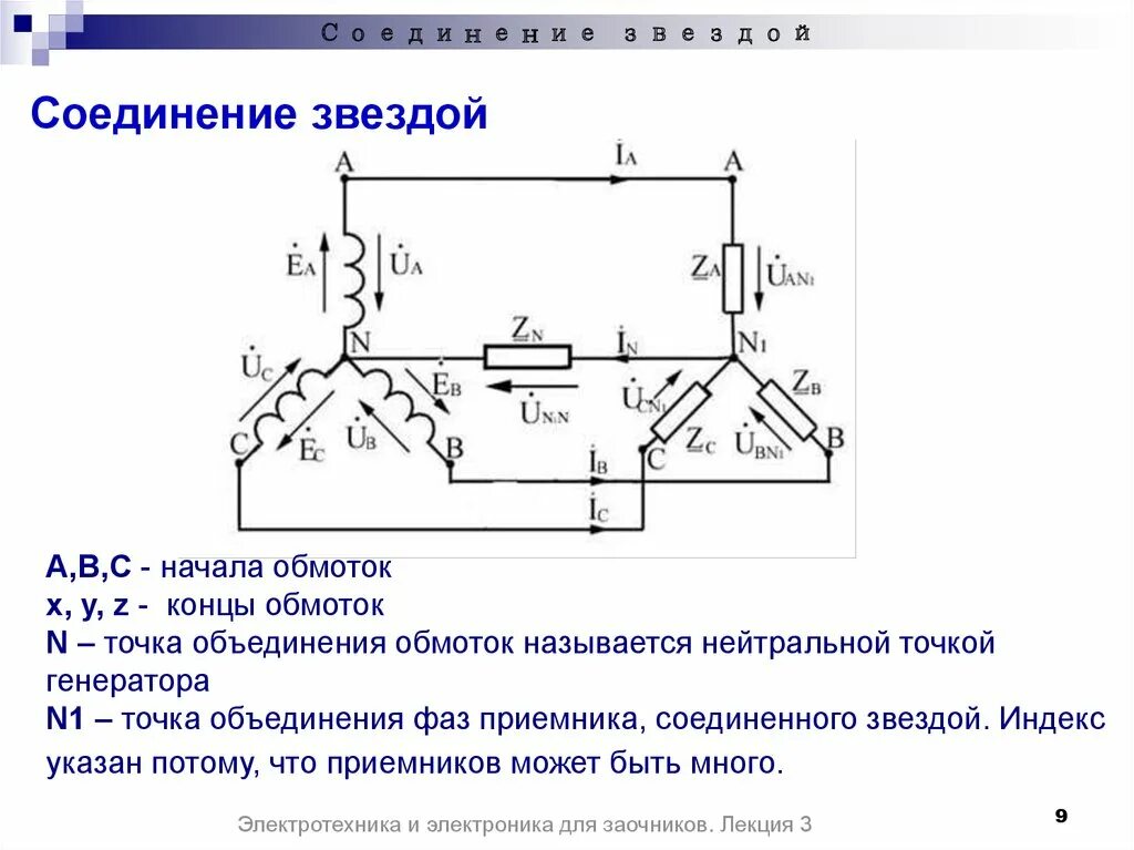 Соединение обмоток трехфазный ток. Принципиальная схема соединения «звездой» фаз генератора.. Схема подключения обмоток электродвигателя звезда. Схема соединения звезда. Схема соединения треугольник Электротехника.