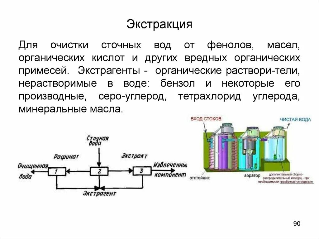 Экстракция экстрагент. Экстракция очистка сточных вод. экстракция сточных вод схема. экстракционный метод очистки сточных вод. экстракция в очистке сточных вод схема.