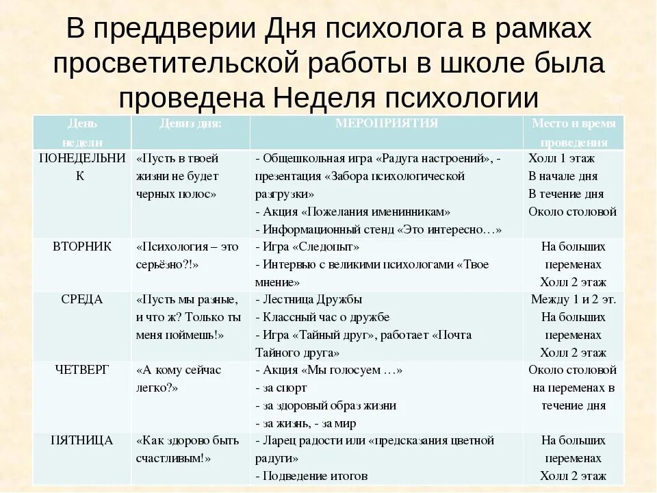 Тематическое планирование программы педагога психолога. План просветительской работы психолога. просветительская работа психолога. просветительская работа педагога-психолога в школе. просветительская работа психолога план работы психолога.