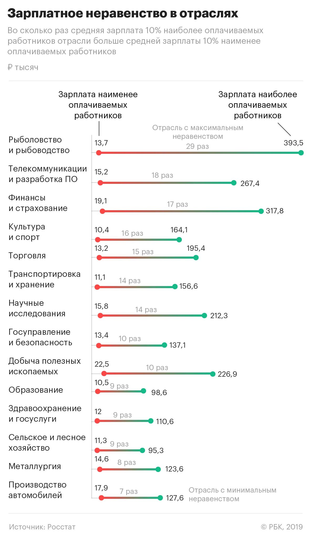 Средняя зарплата мужчин. Средняя заработная плата по России в 2020. Средняя заработная плата в России 2020 году. Средняя зарплата плата в России 2020. Средняя заработная плата в РФ 2020 Росстат.