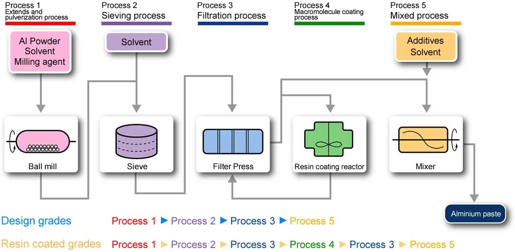 Filtration process. Soap Production process. Азиатский способ производства,процессинг. Asahi Kasei производства. Pro process