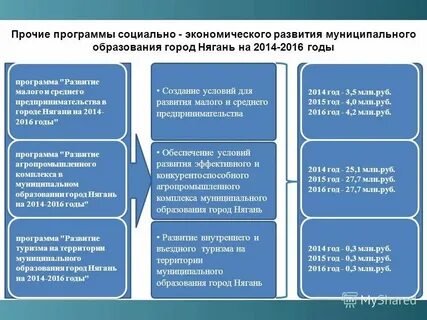 Комплексный план развития муниципального образования