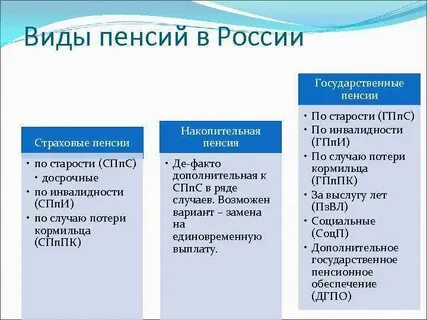Классификация пенсий