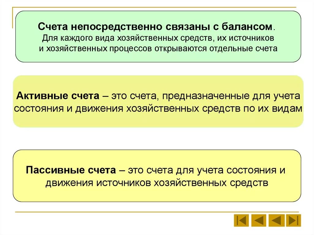 Активные счета предназначены для учета. Активно-пассивный счет предназначен для:. Счет предназначенный для учета хозяйственных средств. Счет предназначенный для учета хозяйственных средств. Счет предназначен для учета хозяйственных средств.