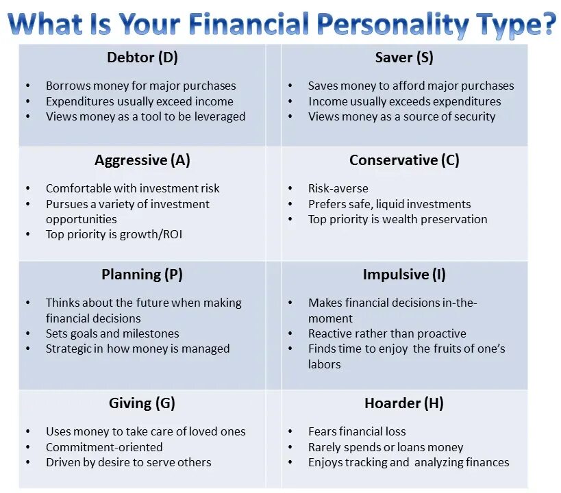 Майерс Бриггс тест whats your personality Type. Типология Майерс - Бриггс. Тест на Тип личности MBTI. Your personality. 105 personality test