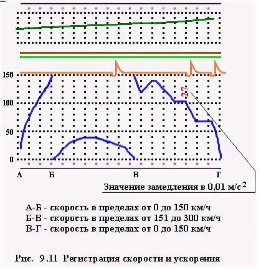 Кпд 3 модификации. Диаграммная лента кпд 3п. расшифровка скоростемерных лент кпд 3п. диаграммная лента кпд-3. расшифровка кассеты кпд-3п.