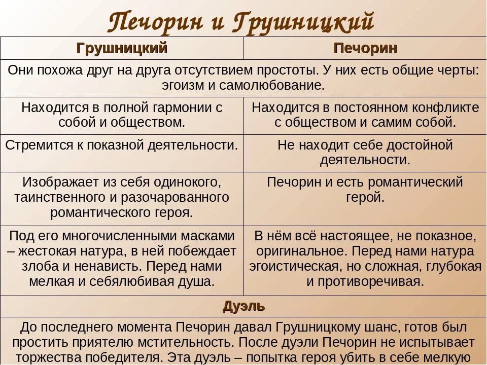 Онегин разум и чувства. Онегин разум и чувства