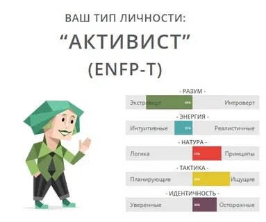 Тип личности адама